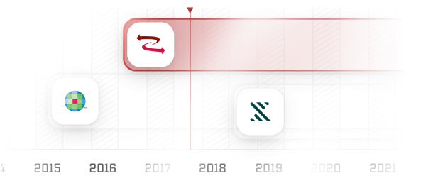 Technical Excellence