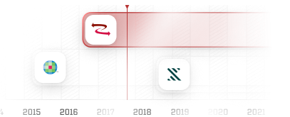 Technical Excellence