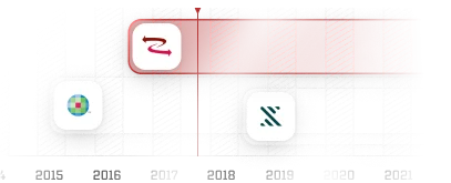 Technical Excellence